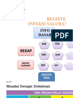 Laporan Diare Puskesmas Tanjung Sakti Pumi 2022