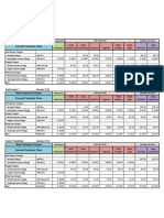 ILOCOS NORTE Electric Cooperative rates transition