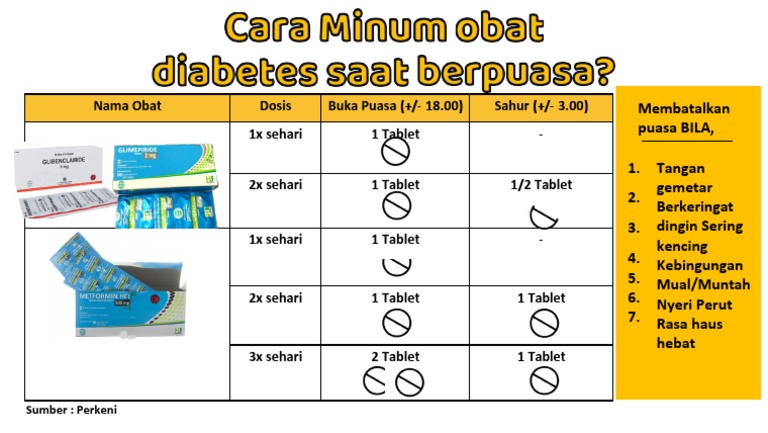Cara Minum Obat Saat Berpuasa | PDF