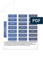 Tipos de Emprendedores