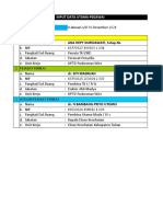 SKP 2021 Ana PRWT Penyelia