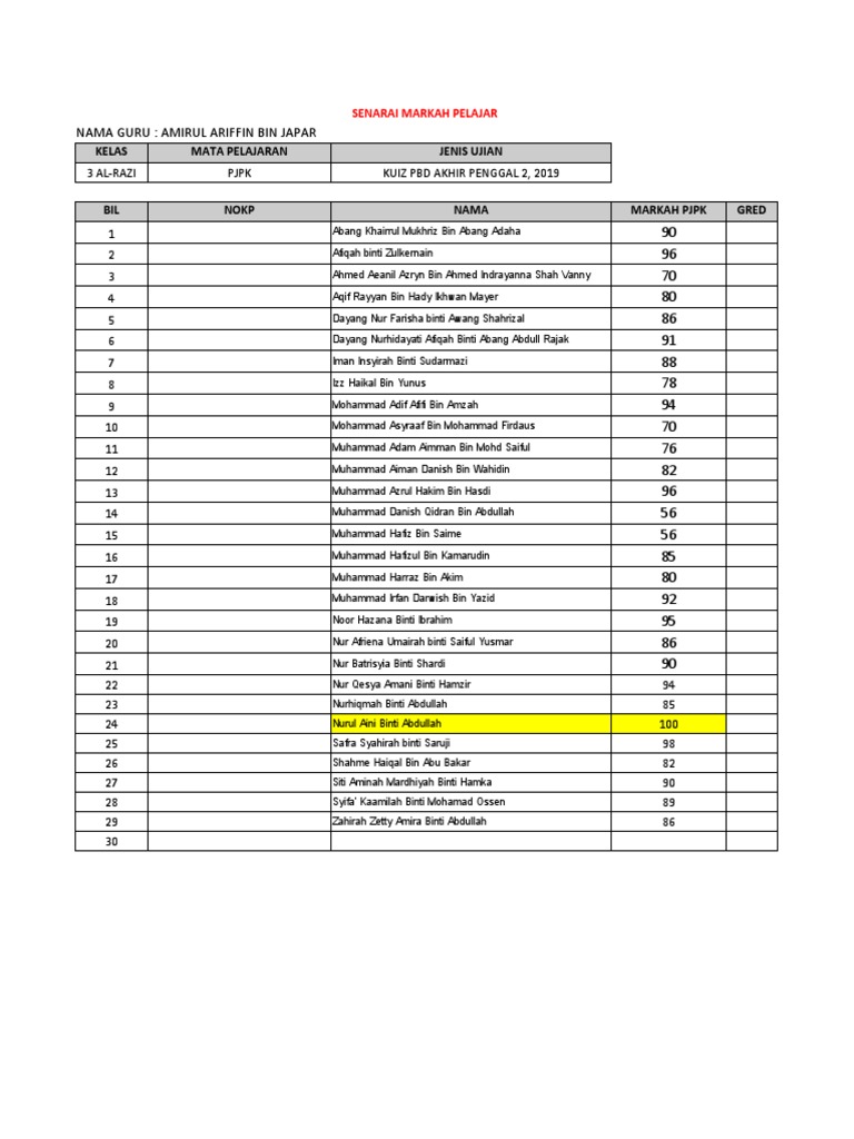 Markah Kuiz PBD PJPK Tahun 3Razi, 2019  PDF  Muhammad