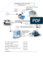 Alur Pemberkasan Online