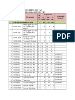 KCT TT Da Phuong Tien