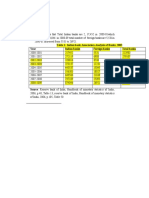 Table 1: Indian Bank Association Analysis of Banks, 2003 Year Indian Banks Foreign Banks Total Banks