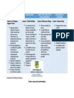 Cuadro Comparativo Epistemológico