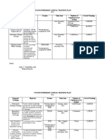 Cuyapo Infirmary Annual Training Plan Proposed Training Objective Trainer Time Line Number of Employees To Be Trained Cost of Training