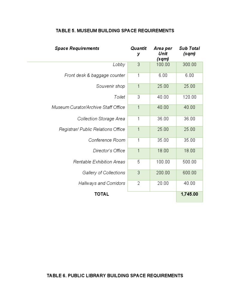 Thesis - Chapter 5 - Tables | PDF