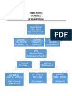 Struktur Organisasi Tefa Perhotelan