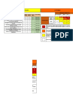 Matriz de Riesgos - Pulseras