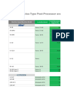 SolidCAM Swiss-Type - Post-Processor Availability
