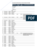 LGD - Local Government Directory, Government of India