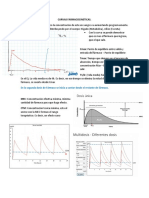 Curvas Farmacocineticas