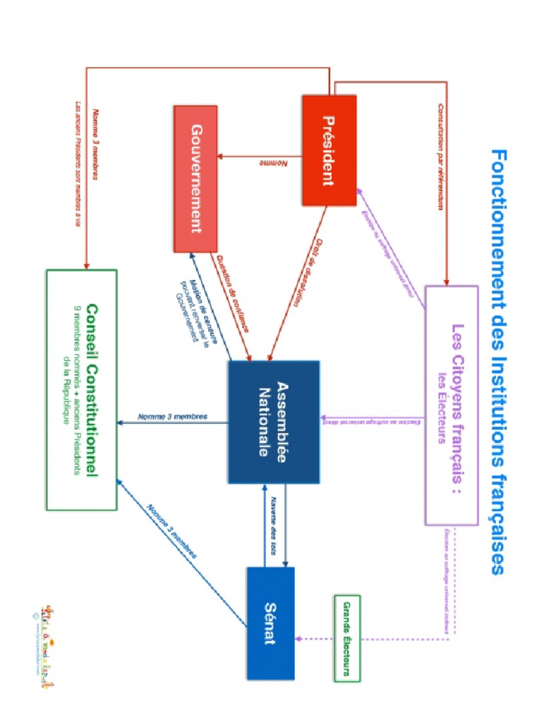 institutions-fran-aises-sch-ma-pdf