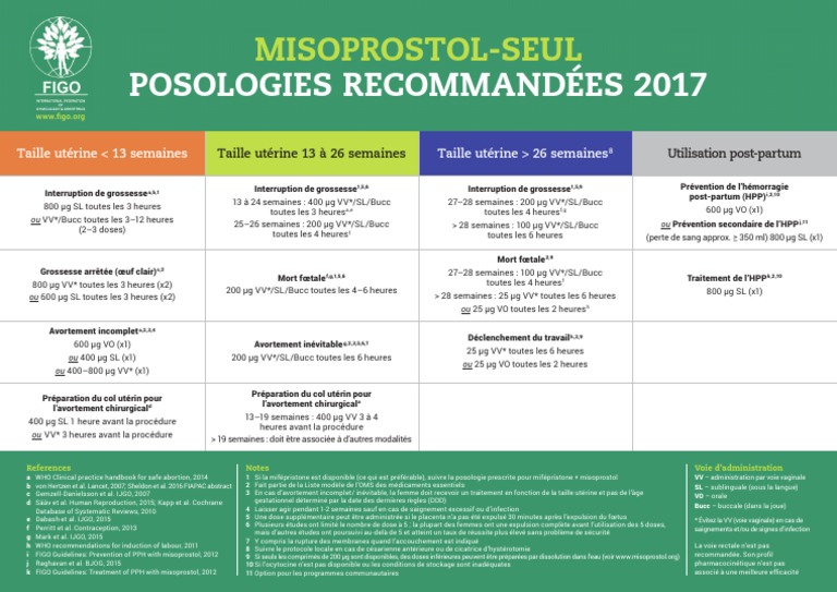 Protocoles FIGO pour le Misoprostol 2024 | PDF | Spécialités médicales ...
