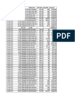 Date Time Bill No Vehicle No Unit Rate Quantity Amount