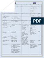 Alteraciones Metabolicas 3er Parcial