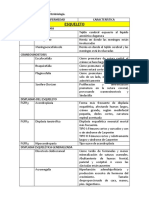 Anomalías Embriologia 2do Parcial