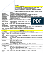 Anomalías Embriología 3er Parcial