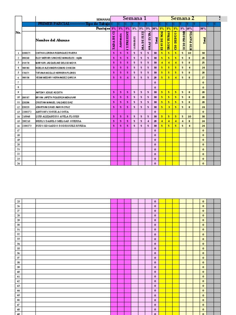 Resultados de Evaluaciones Semestrales | PDF