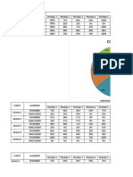 Graficas Consolidads Por %