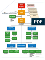 Organigrama de La Md-Jangas