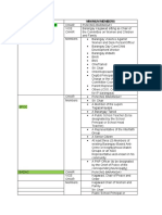 Barangay Council Roles