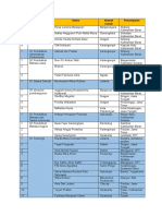 Daftar Pejuang Muda