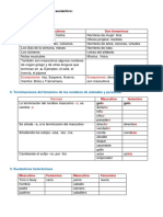 2.2 Tema Analisis Morf. y Sint. Del Sustantivo