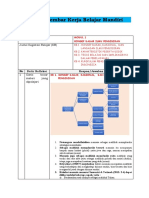 LK 0.1 Lembar Kerja Belajar Mandiri MODUL 1