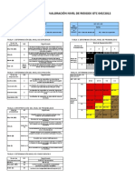 Matriz IPEVR Torreon 54