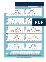 P20220502-Distribuições de Frequência das Expectativas de Mercado para IPCA Selic PIB Câmbio