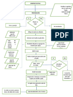 Diagrama "Identificar El Proceso de La Preparación de Un Biofertilizante"