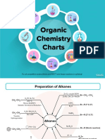 Organic Chemistry Charts