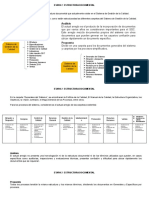 Estructura Documental