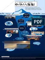 Infografía Línea de Tiempo Iceberg Ilustrativo Azul