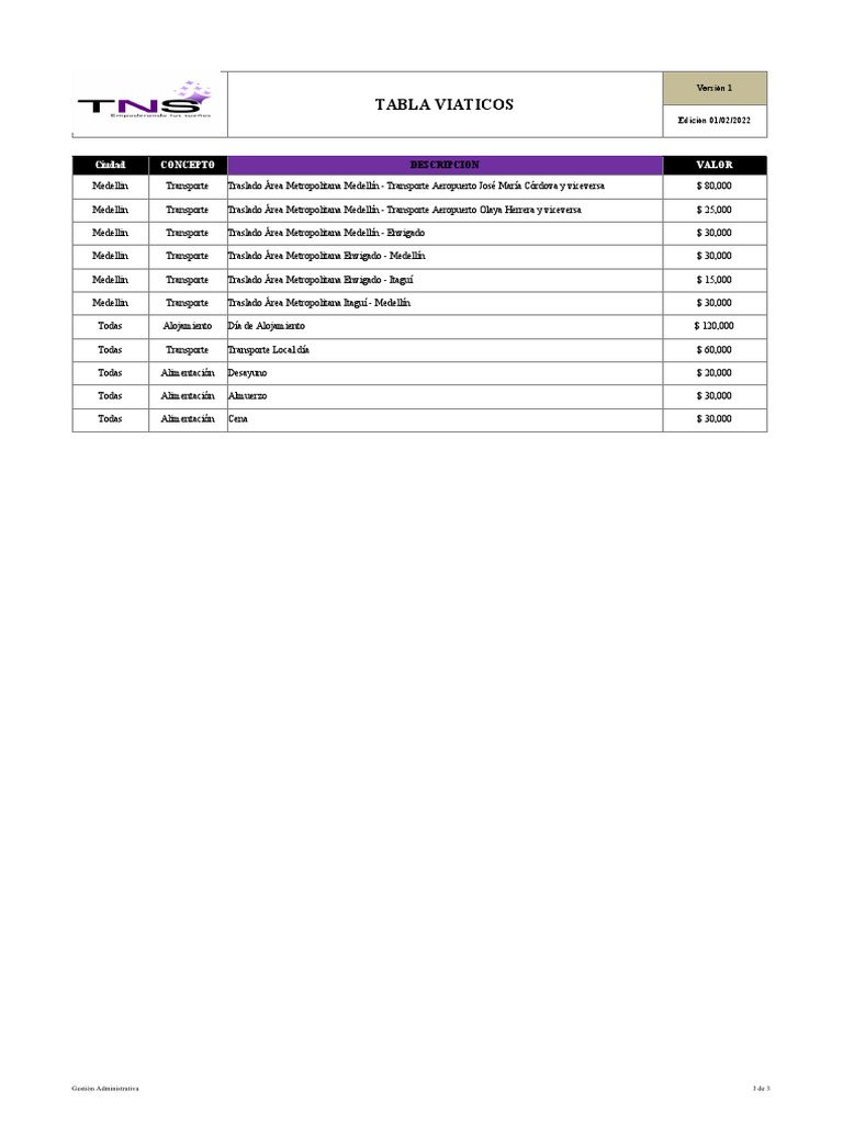Tabla Viaticos | PDF