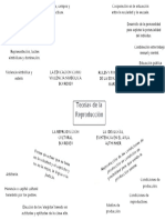 Mapa Mental 2 Teorias de La Reproduccion