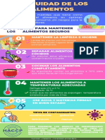 Infografia Inocuidad Alimentaria