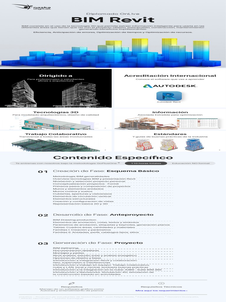 Contenido BIM Revit | PDF | Autodesk Revit | Diseño