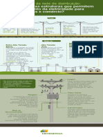 Como funcionam os equipamentos da rede de distribuição de energia elétrica