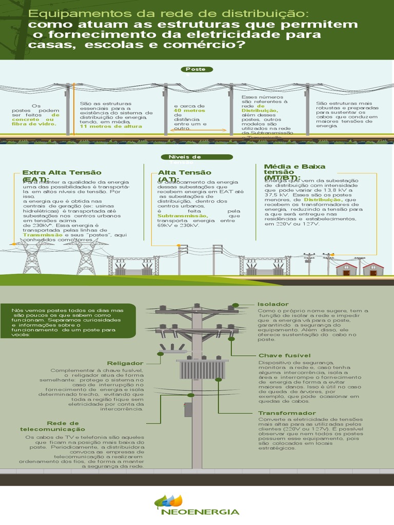 Infografico Postes Rede Eletrica | PDF | Distribuição de energia ...