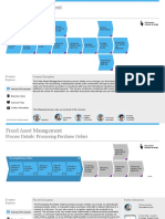 Fixed Asset Management: Scenario Overview