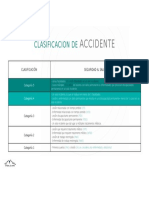 VOLCAN - Clasificación de Accidente