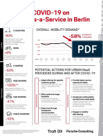 Impact of COVID 19 On MaaS in Berlin 1587587715