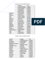 Inscriptos A Cursar Qca Orgánica Año 2017 A 2021