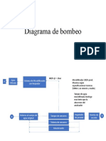 Diagrama de Bombeo