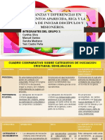 Cuadro Comparativo