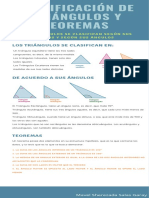 Clasificación de Triángulos y Teoremas