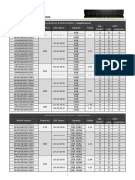 Pristine: Memory Product Specifications